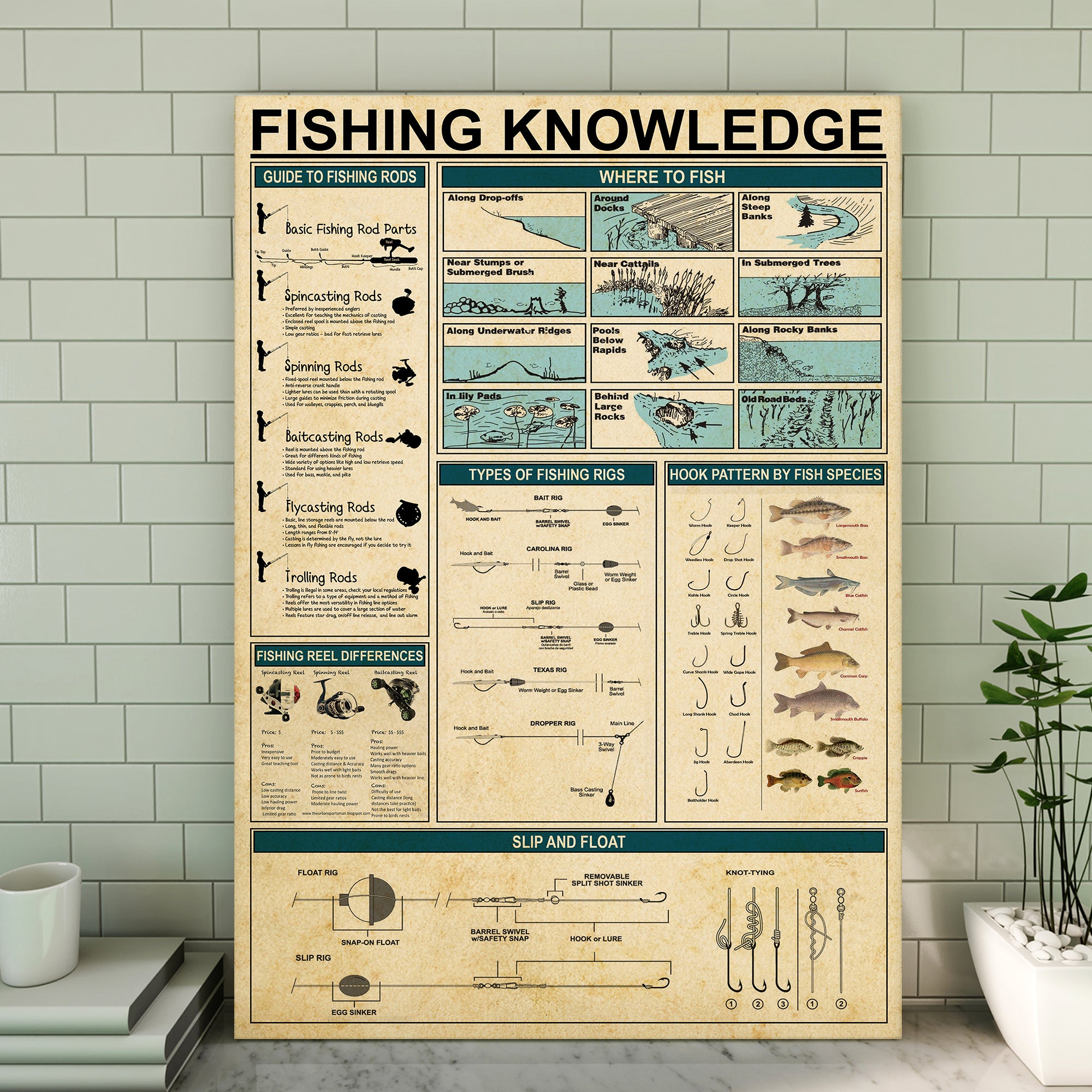 Fishing Knowledge - Fishing Decor Wrapped Canvas