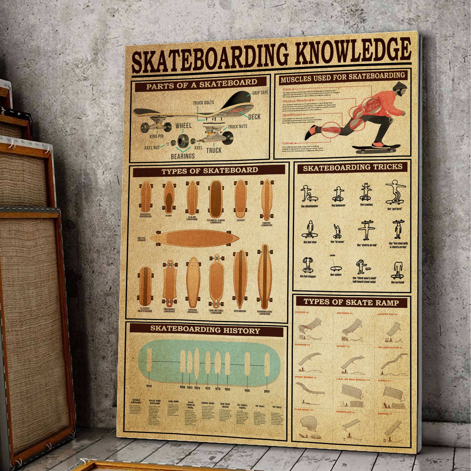 Skateboarding Knowledge Gallery Wrapped Canvas