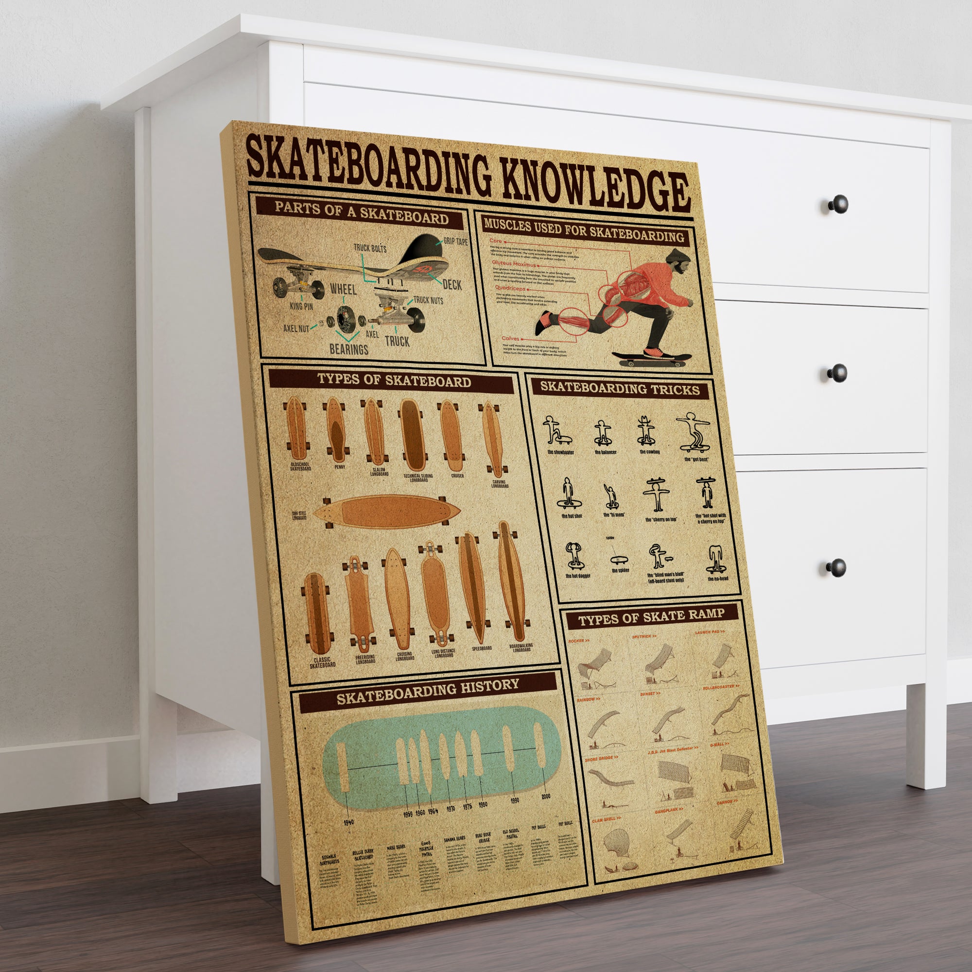 Skateboarding Knowledge Gallery Wrapped Canvas
